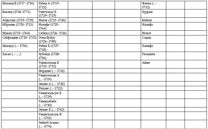 Иллюстрация к книге — Расцвет и крах Османской империи. Женщины у власти [i_046.jpg]