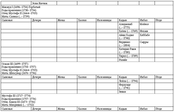 Иллюстрация к книге — Расцвет и крах Османской империи. Женщины у власти [i_047.jpg]
