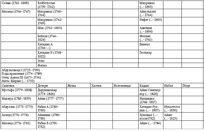 Иллюстрация к книге — Расцвет и крах Османской империи. Женщины у власти [i_048.jpg]