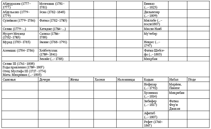 Иллюстрация к книге — Расцвет и крах Османской империи. Женщины у власти [i_049.jpg]