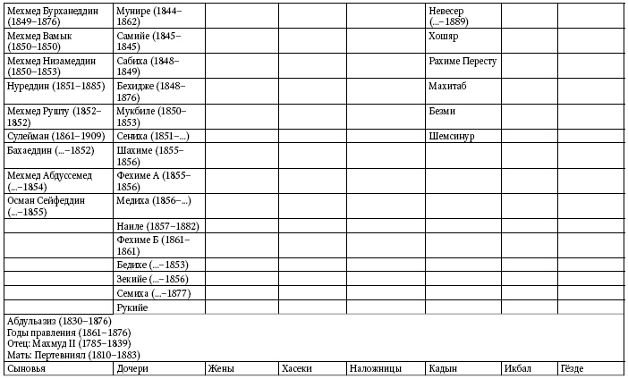 Иллюстрация к книге — Расцвет и крах Османской империи. Женщины у власти [i_053.jpg]