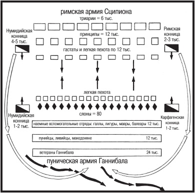 Иллюстрация к книге — Римские войны. Под знаком Марса [i_058.jpg]
