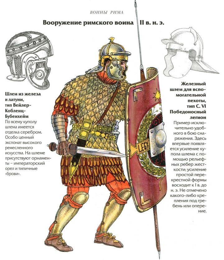 Иллюстрация к книге — Воины Рима. 1000 лет истории. Организация. Вооружение. Битвы [doc2fb_image_02000093.jpg]