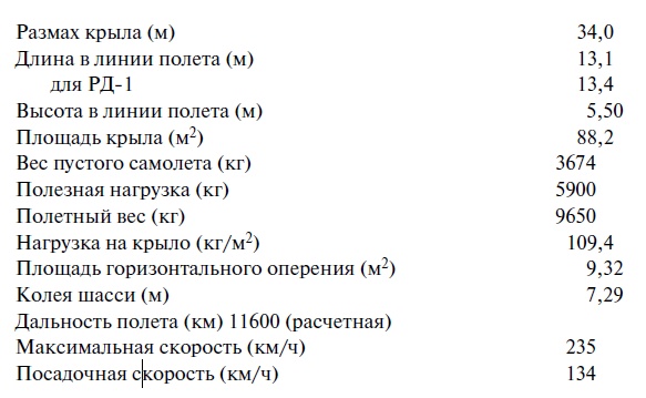 Иллюстрация к книге — Утерянные победы советской авиации [i_003.jpg]