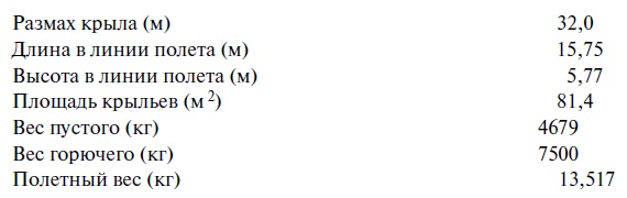 Иллюстрация к книге — Утерянные победы советской авиации [i_033.jpg]