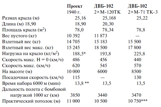Иллюстрация к книге — Утерянные победы советской авиации [i_039.jpg]