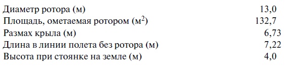 Иллюстрация к книге — Утерянные победы советской авиации [i_063.jpg]
