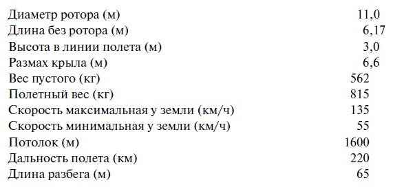 Иллюстрация к книге — Утерянные победы советской авиации [i_067.jpg]