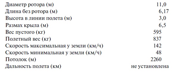 Иллюстрация к книге — Утерянные победы советской авиации [i_069.jpg]