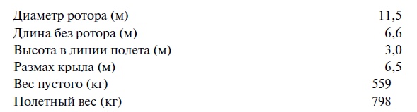 Иллюстрация к книге — Утерянные победы советской авиации [i_078.jpg]