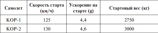 Иллюстрация к книге — Утерянные победы советской авиации [i_110.jpg]