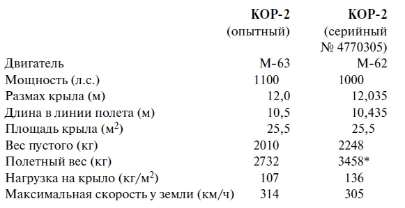 Иллюстрация к книге — Утерянные победы советской авиации [i_111.jpg]