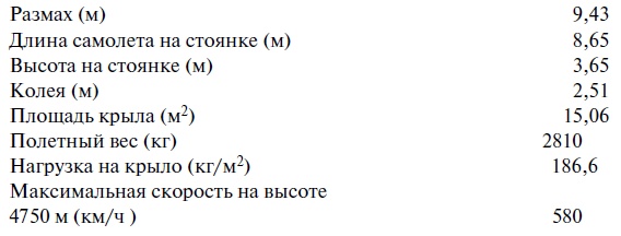 Иллюстрация к книге — Утерянные победы советской авиации [i_122.jpg]