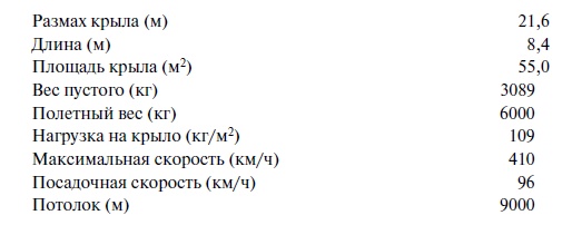 Иллюстрация к книге — Утерянные победы советской авиации [i_166.jpg]