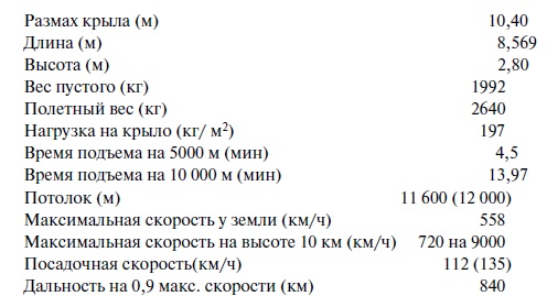 Иллюстрация к книге — Утерянные победы советской авиации [i_176.jpg]