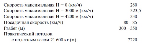 Иллюстрация к книге — Утерянные победы советской авиации [i_184.jpg]