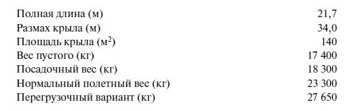 Иллюстрация к книге — Утерянные победы советской авиации [i_197.jpg]