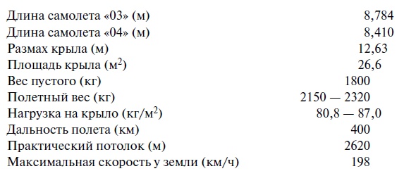 Иллюстрация к книге — Утерянные победы советской авиации [i_234.jpg]