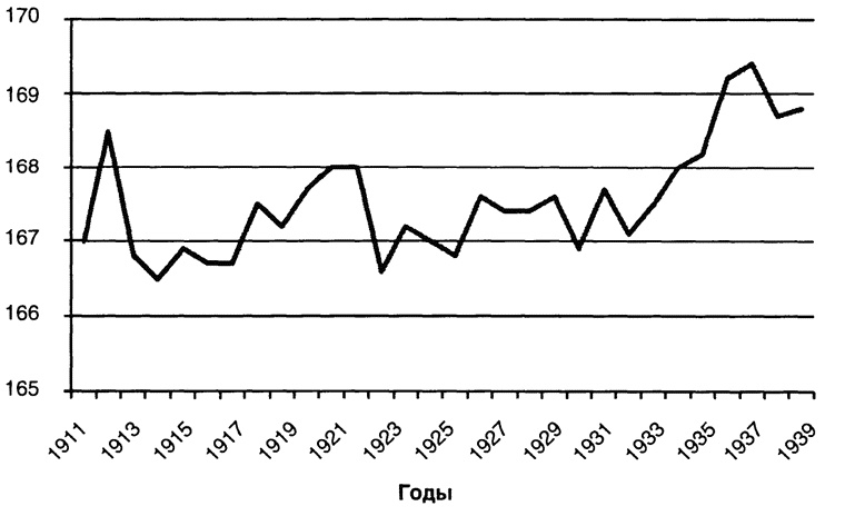Иллюстрация к книге — Страсти по революции. Нравы в российской историографии в век информации [i_009.jpg]
