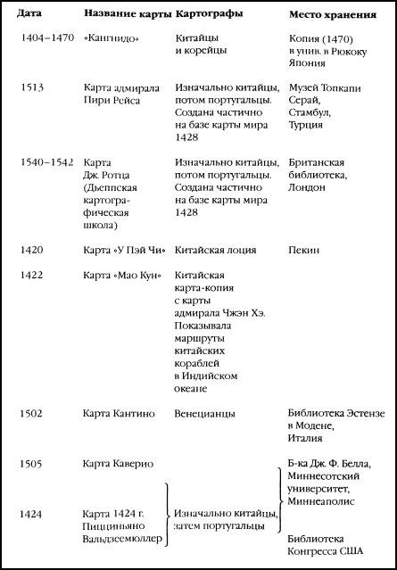 Иллюстрация к книге — 1421 год, когда Китай открыл мир [i_100.jpg]