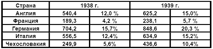 Иллюстрация к книге — Бессарабский вопрос между мировыми войнами 1917—1940 [tab13.jpg]