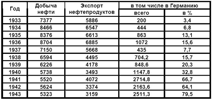 Иллюстрация к книге — Бессарабский вопрос между мировыми войнами 1917—1940 [tab14.jpg]