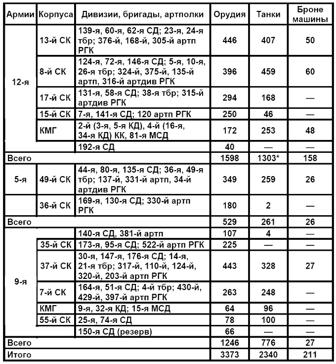 Иллюстрация к книге — Бессарабский вопрос между мировыми войнами 1917—1940 [tab4.jpg]