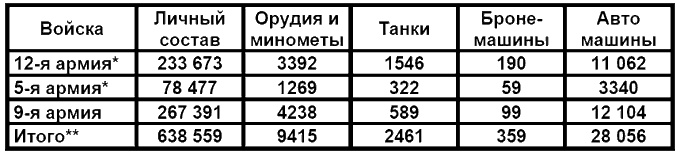 Иллюстрация к книге — Бессарабский вопрос между мировыми войнами 1917—1940 [tab7.jpg]