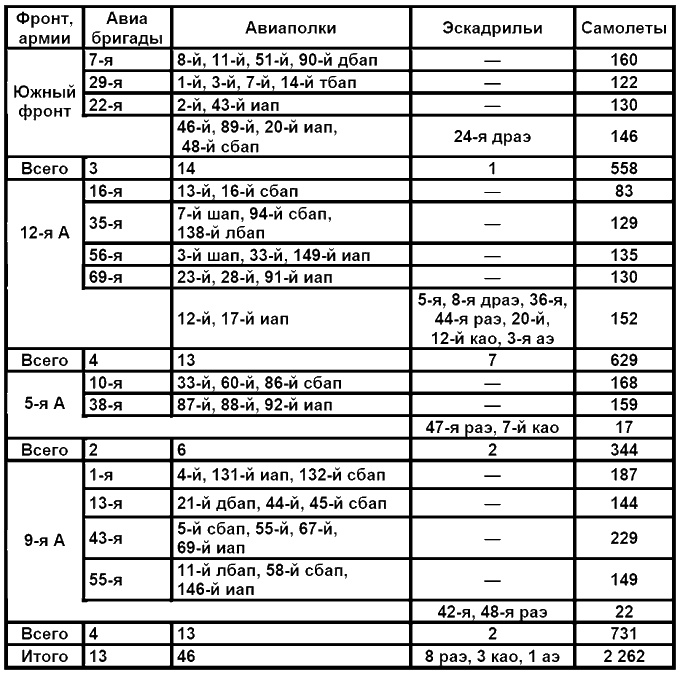 Иллюстрация к книге — Бессарабский вопрос между мировыми войнами 1917—1940 [tab8.jpg]