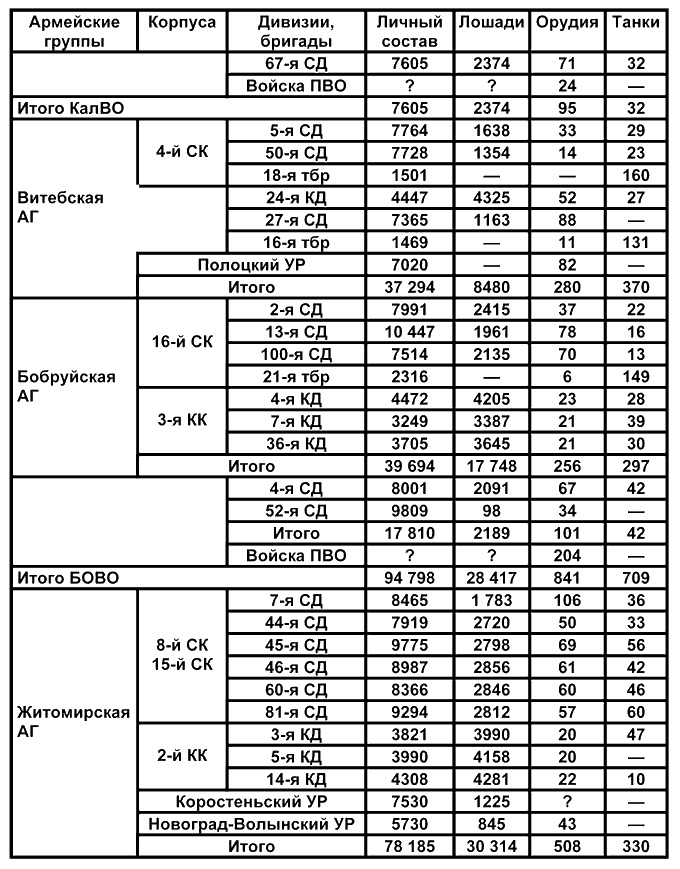 Иллюстрация к книге — Бессарабский вопрос между мировыми войнами 1917—1940 [tablica211.jpg]