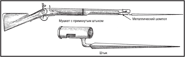 Иллюстрация к книге — Краткая история военных сражений [_21.jpg]