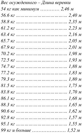 Иллюстрация к книге — Смертная казнь. История и виды высшей меры наказания от начала времен до наших дней [i_190.jpg]