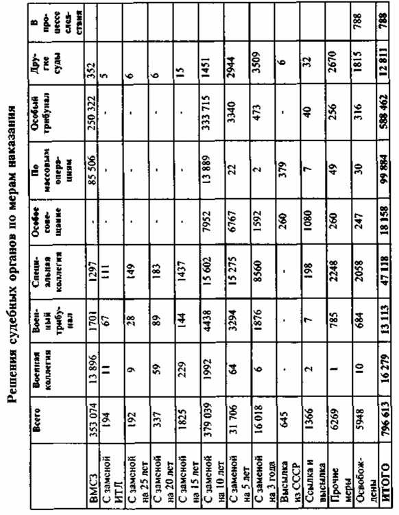 Иллюстрация к книге — Право на репрессии [doc2fb_image_02000083.jpg]