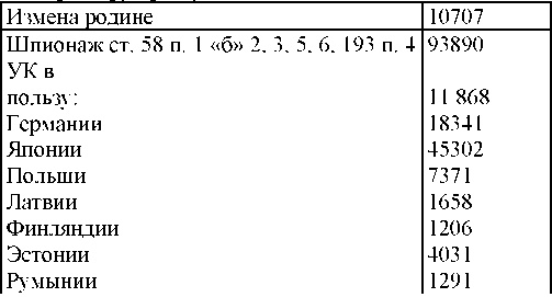 Иллюстрация к книге — Право на репрессии [doc2fb_image_03000087.jpg]