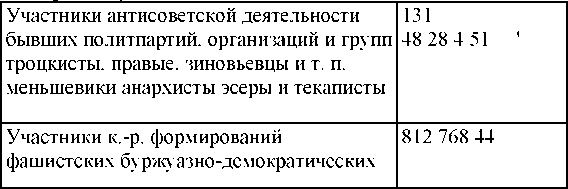Иллюстрация к книге — Право на репрессии [doc2fb_image_030000b4.jpg]