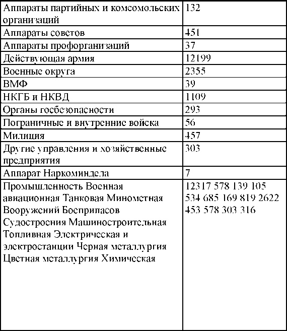 Иллюстрация к книге — Право на репрессии [doc2fb_image_030000b8.jpg]