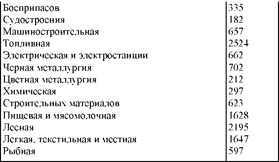 Иллюстрация к книге — Право на репрессии [doc2fb_image_030000cf.jpg]