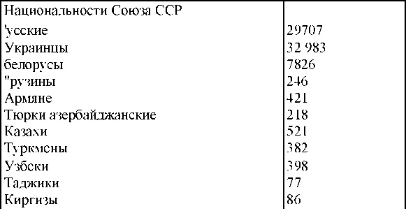 Иллюстрация к книге — Право на репрессии [doc2fb_image_030000d1.jpg]