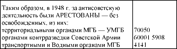 Иллюстрация к книге — Право на репрессии [doc2fb_image_030000f0.jpg]
