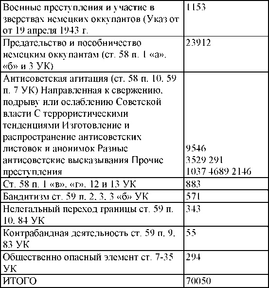 Иллюстрация к книге — Право на репрессии [doc2fb_image_030000f3.jpg]