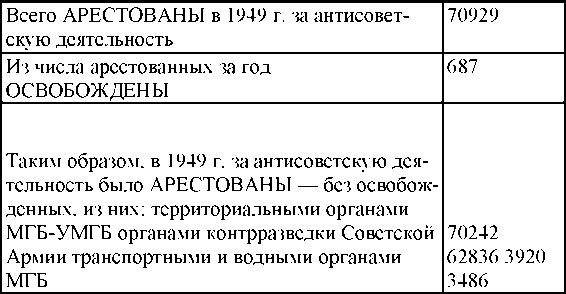 Иллюстрация к книге — Право на репрессии [doc2fb_image_0300010e.jpg]