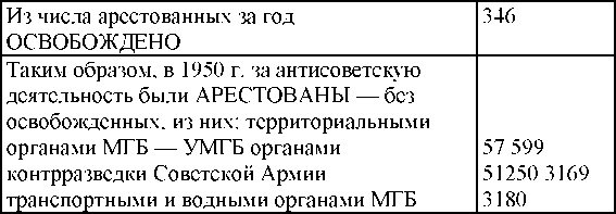 Иллюстрация к книге — Право на репрессии [doc2fb_image_03000129.jpg]