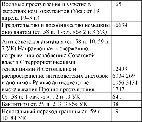 Иллюстрация к книге — Право на репрессии [doc2fb_image_0300012c.jpg]
