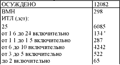 Иллюстрация к книге — Право на репрессии [doc2fb_image_0300016b.jpg]
