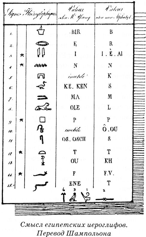 Иллюстрация к книге — Тайны древнего мира [untitled31.jpg]