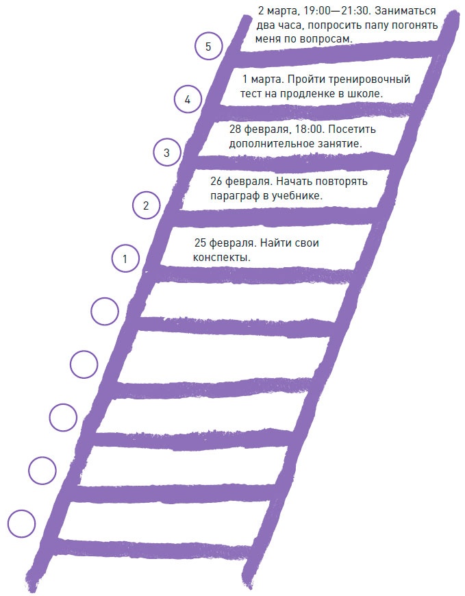 Иллюстрация к книге — Чего ты по-настоящему хочешь? Как ставить цели и достигать их [i_008.jpg]