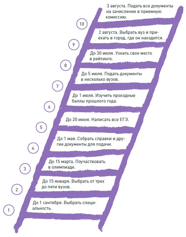 Иллюстрация к книге — Чего ты по-настоящему хочешь? Как ставить цели и достигать их [i_011.jpg]