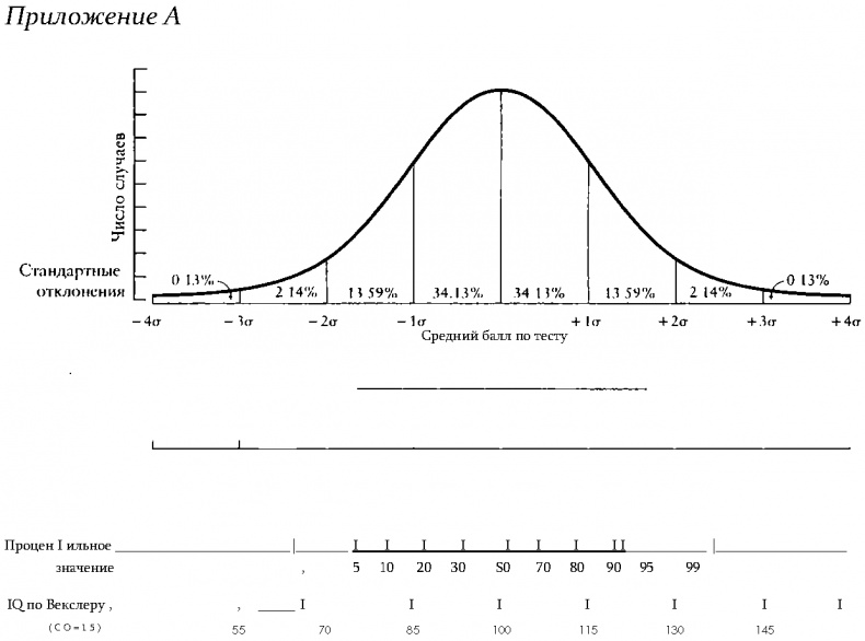 Иллюстрация к книге — Что такое интеллект и как его развивать. Роль образования и традиций [i_009.jpg]