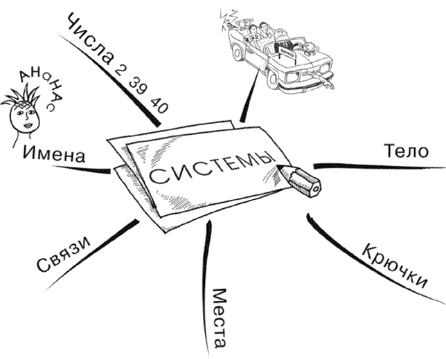 Иллюстрация к книге — Безграничная память. Запоминай быстро, помни долго [i_036.jpg]
