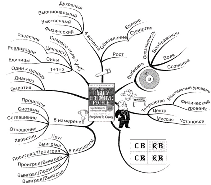 Иллюстрация к книге — Безграничная память. Запоминай быстро, помни долго [i_038.jpg]